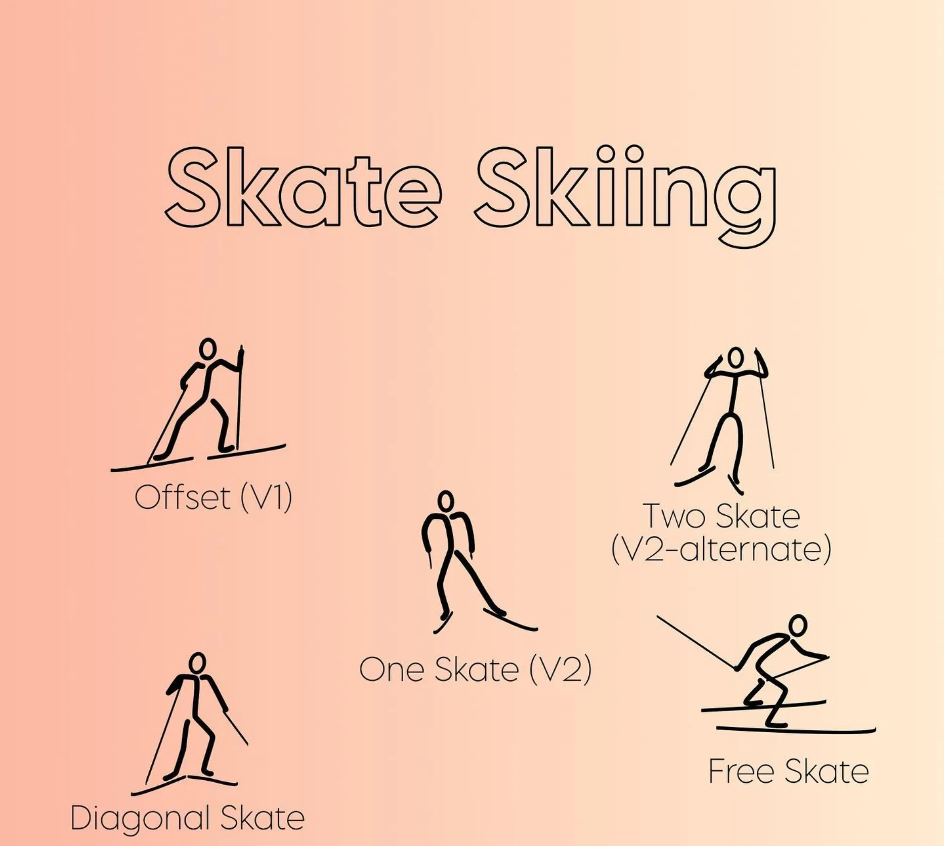 Skills, Techniques & More